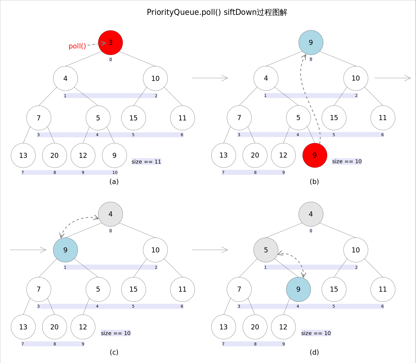 PriorityBlockingQueue深度解析(好文) 