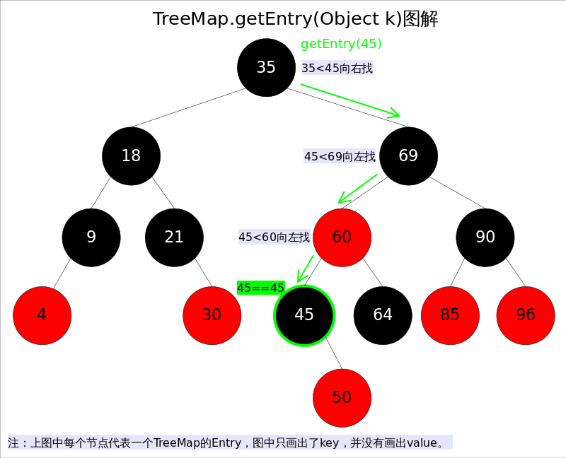 TreeMap.getEntry