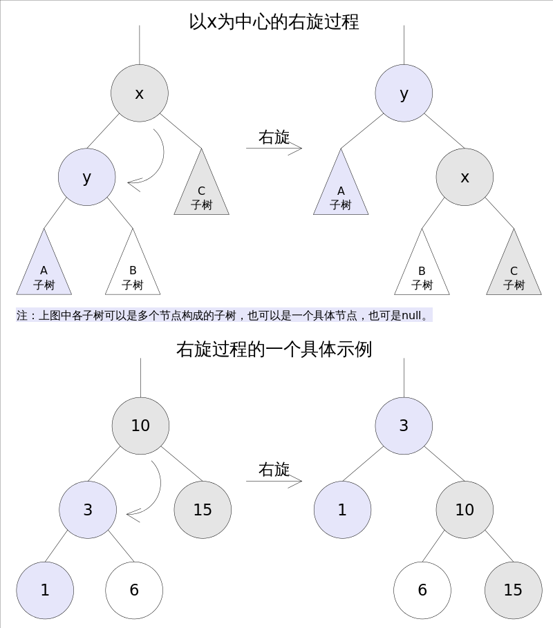 TreeMap_rotateRight.png