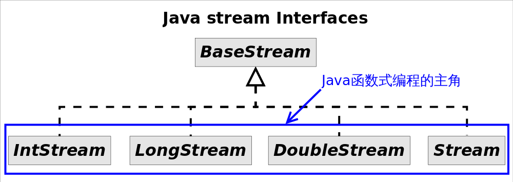 Java_stream_Interfaces