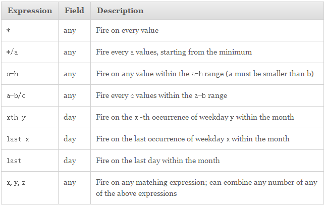 python- 进阶  与flask的搭配使用---定时任务框架APScheduler学习详解