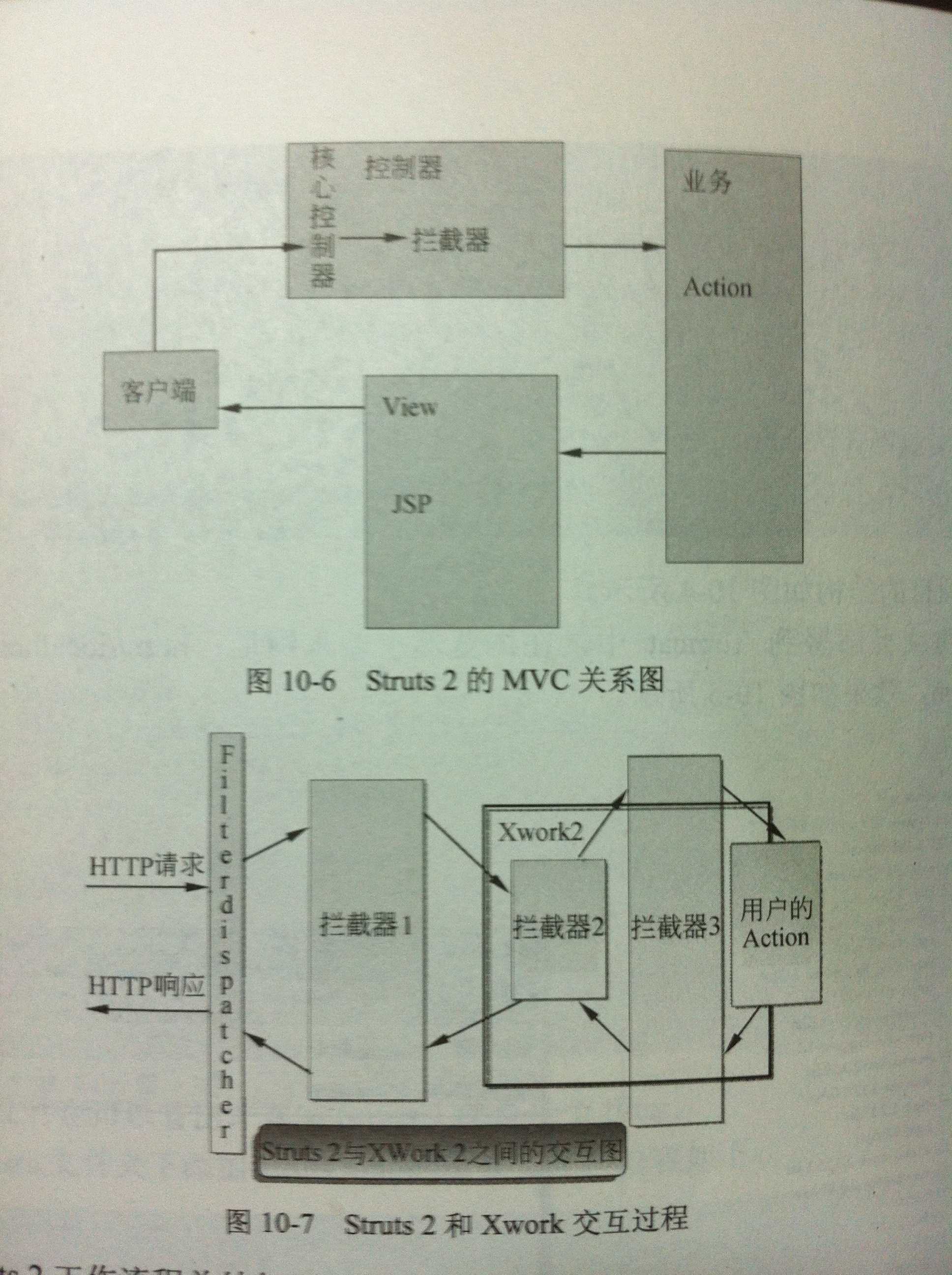 Struts2 技术全总结 （正在更新）