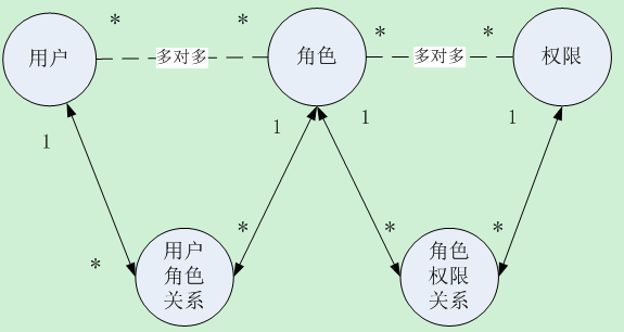 Springboot+shiro配置笔记+错误小结（转） 