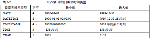 Mysql 日期时间类型详解第1张