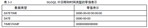 Mysql 日期时间类型详解第2张