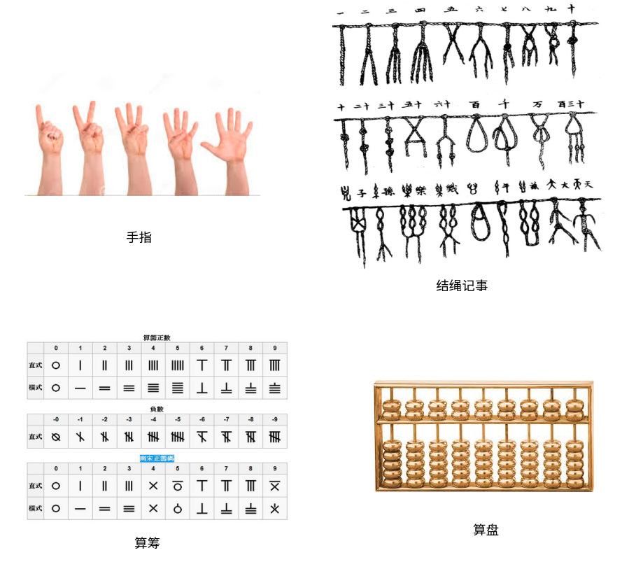 计算机发展历史[通俗易懂]