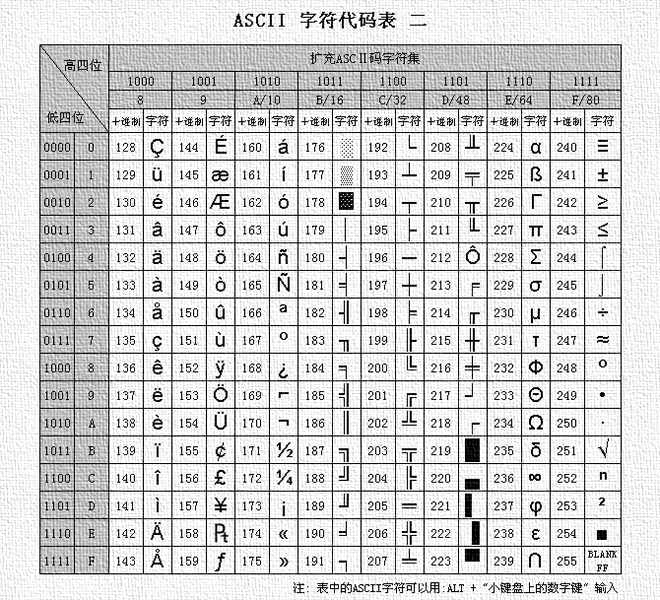 计算机中的进制和编码- R_e - 博客园