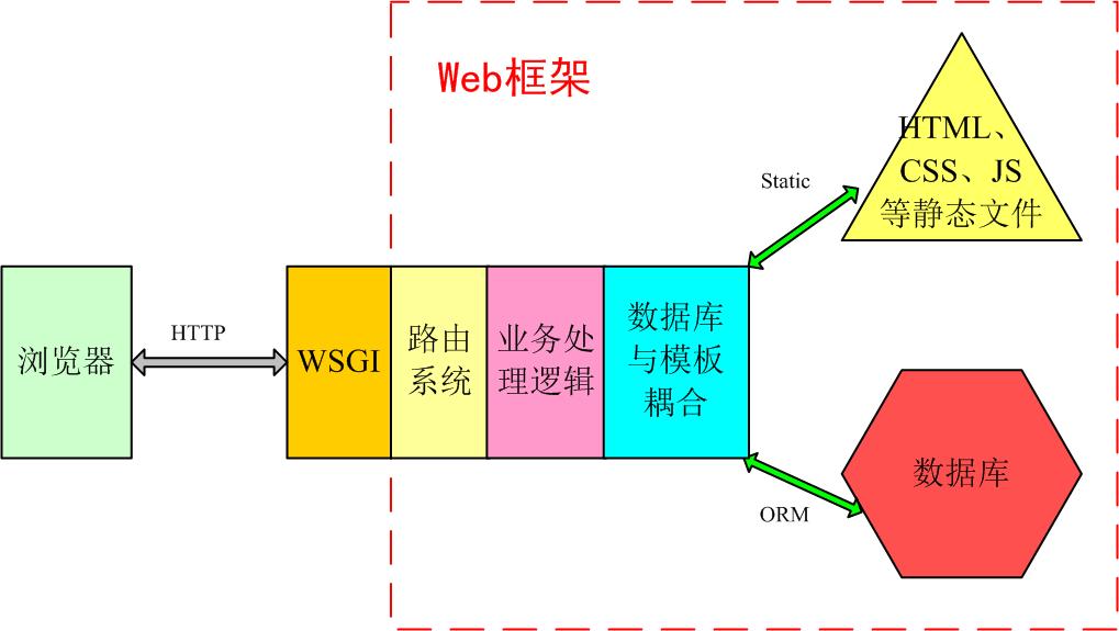 django入门教程_魔方新手入门教程全集