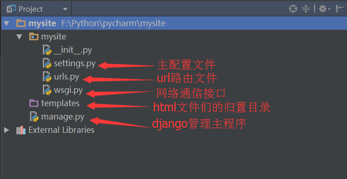 Windows下Python虚拟环境安装及新建django项目及简单流程第23张