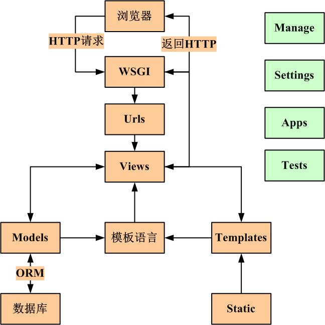 Windows下Python虚拟环境安装及新建django项目及简单流程第14张