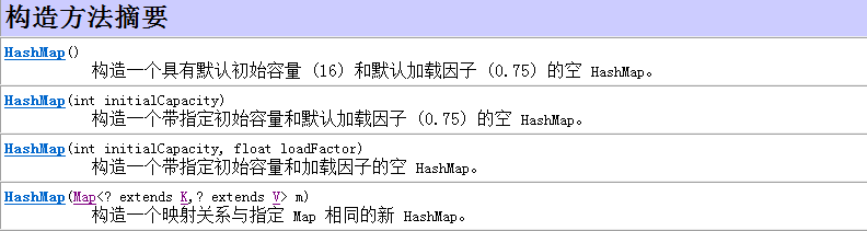 javaweb項目源碼，Java集合框架之三：HashMap源碼解析