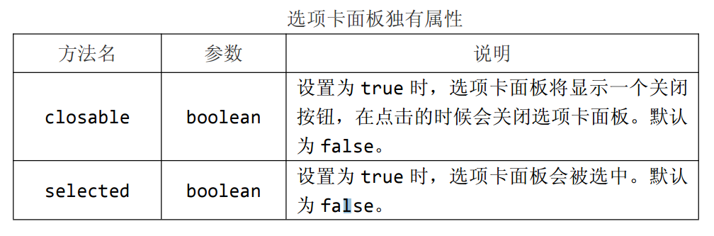 EasyUI整理学习