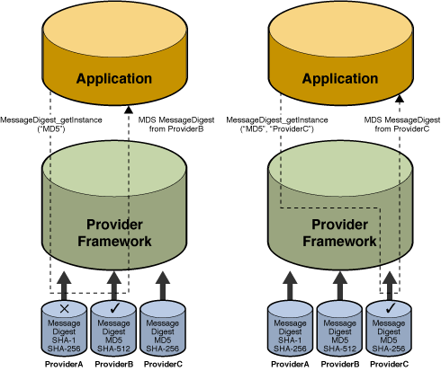 java安全体系之JCA、JCE、JAAS、JSSE及其关系- zhjh256 - 博客园