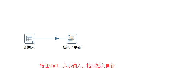 ETL开发工具KETTLE使用教程「建议收藏」