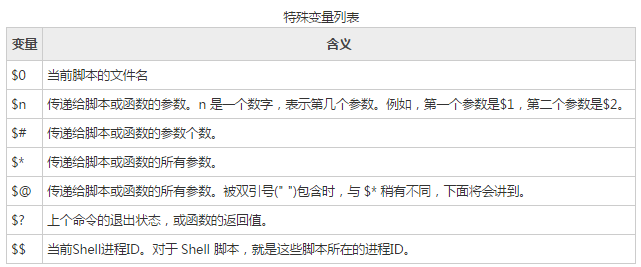 Linux下的shell脚本 基本 安琪今天学习了吗的博客 Csdn博客