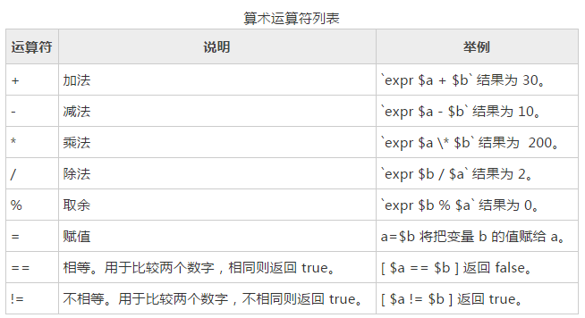 Linux下的shell脚本 基本 安琪今天学习了吗的博客 Csdn博客