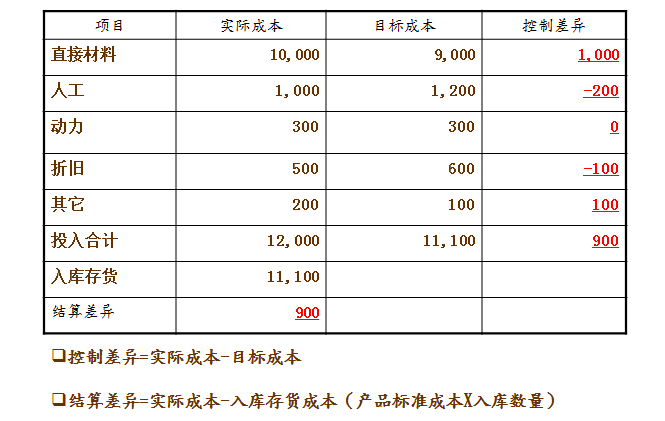 产品生产成本核算中 生产订单差异计算逻辑及生产订单成本公式 红羽 博客园