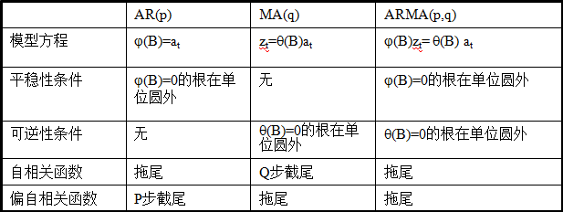 python时间序列分析代码_时间序列分析VAR实验报告