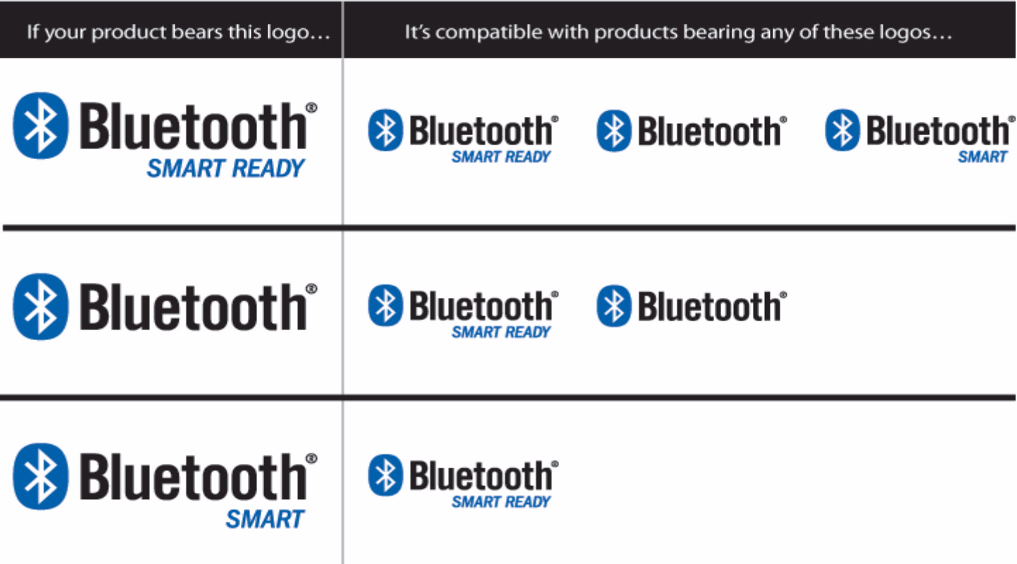 Bluetooth Special interest Group (Bluetooth sig). Блютуз 4.0 стандарт. Bluetooth Special interest Group History. Bluetooth 4 logo.
