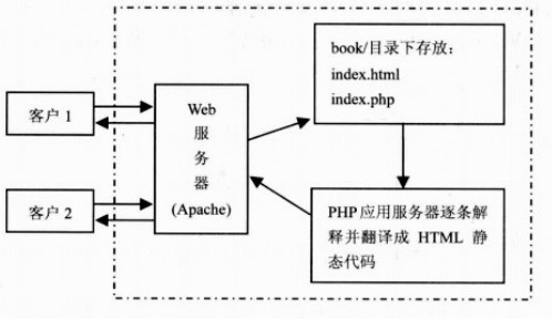 WebForm（一）——IIS服务器、开发方式和简单基础第4张