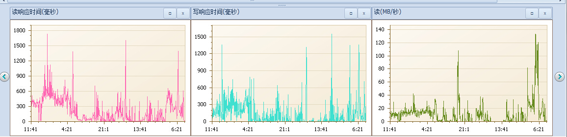 磁盘问题定位与解决第4张