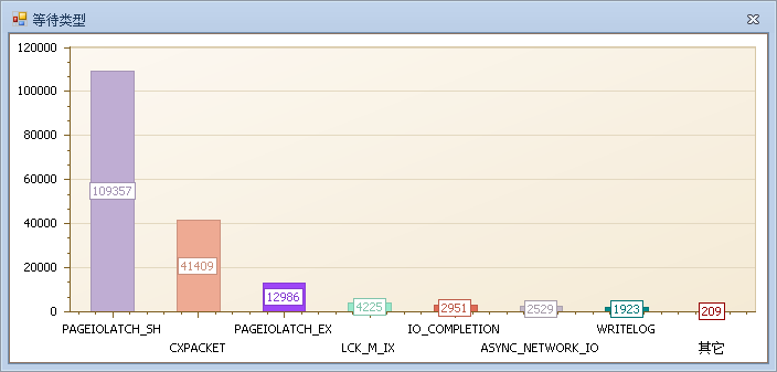 【等待优化】SQL SERVER常见等待——解决会话等待产生的系统问题第4张