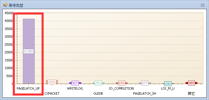 【等待优化】SQL SERVER常见等待——解决会话等待产生的系统问题第5张