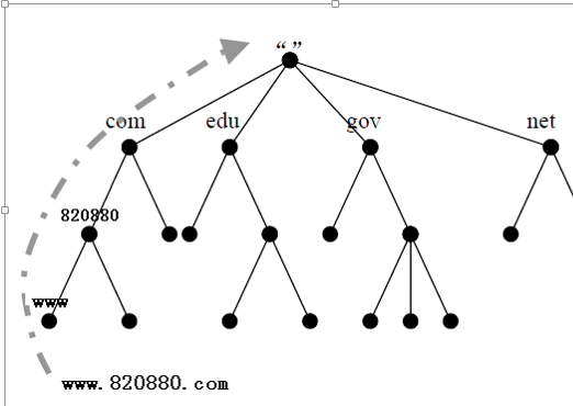 网络干货，无论是运维还是开发都要知道的网络知识系列之（七）第3张