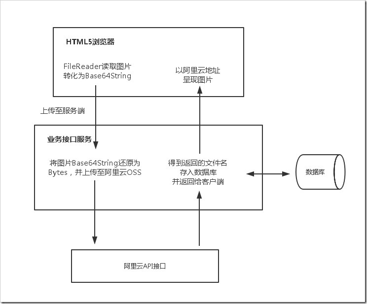 图片加速