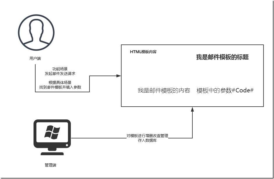 邮件模板