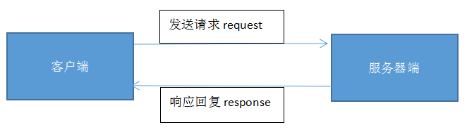 入門認識HTTP 如何設計一個標準請求. 注意 …, by carbarcha