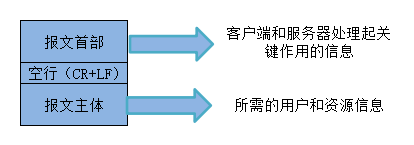 入門認識HTTP 如何設計一個標準請求. 注意 …, by carbarcha