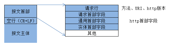 入門認識HTTP 如何設計一個標準請求. 注意 …, by carbarcha