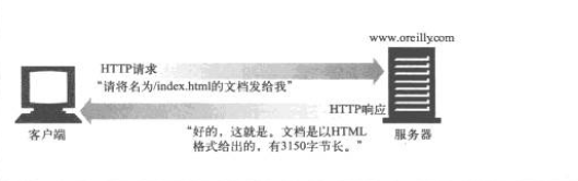 入門認識HTTP 如何設計一個標準請求. 注意 …, by carbarcha