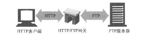 入門認識HTTP 如何設計一個標準請求. 注意 …, by carbarcha