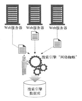 入門認識HTTP 如何設計一個標準請求. 注意 …, by carbarcha