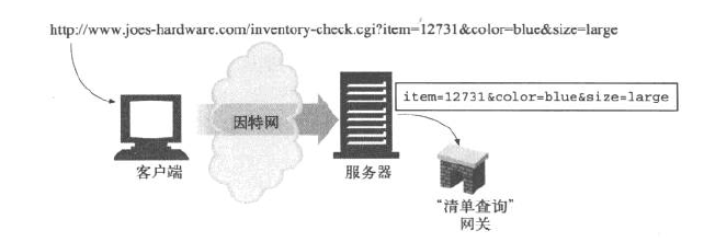 入門認識HTTP 如何設計一個標準請求. 注意 …, by carbarcha