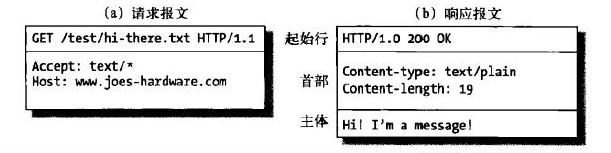 入門認識HTTP 如何設計一個標準請求. 注意 …, by carbarcha