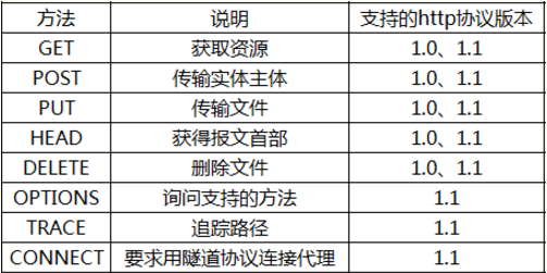 入門認識HTTP 如何設計一個標準請求. 注意 …, by carbarcha