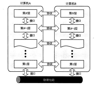 [转]TCP/IP 协议基础（一）第5张