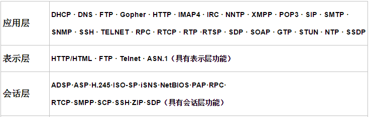 入門認識HTTP 如何設計一個標準請求. 注意 …, by carbarcha