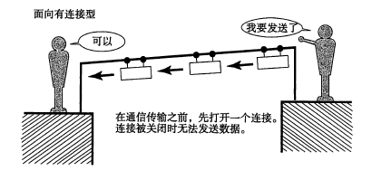 TCP/IP协议（一）网络基础知识 网络七层协议第9张