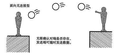 [转]TCP/IP 协议基础（一）第10张