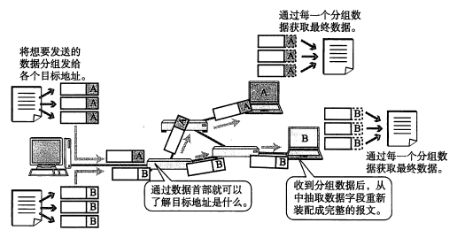 [转]TCP/IP 协议基础（一）第11张