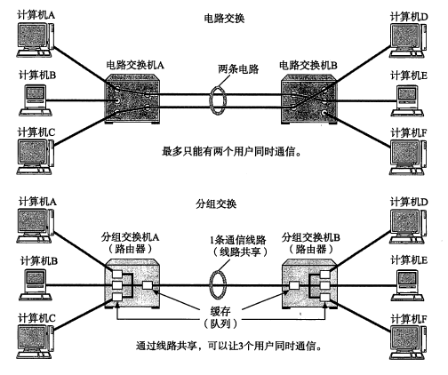 TCP/IP协议（一）网络基础知识 网络七层协议第12张