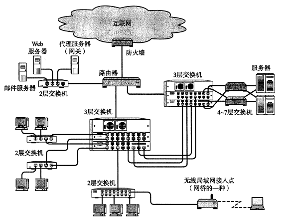 [转]TCP/IP 协议基础（一）第14张