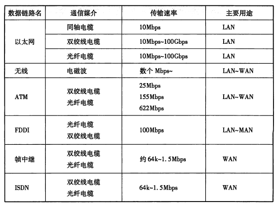 [转]TCP/IP 协议基础（一）第16张