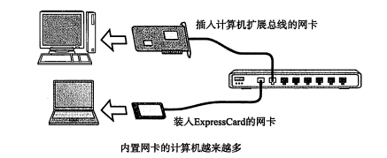 [转]TCP/IP 协议基础（一）第17张