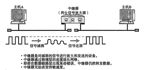 [转]TCP/IP 协议基础（一）第18张