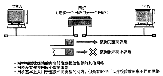 [转]TCP/IP 协议基础（一）第19张